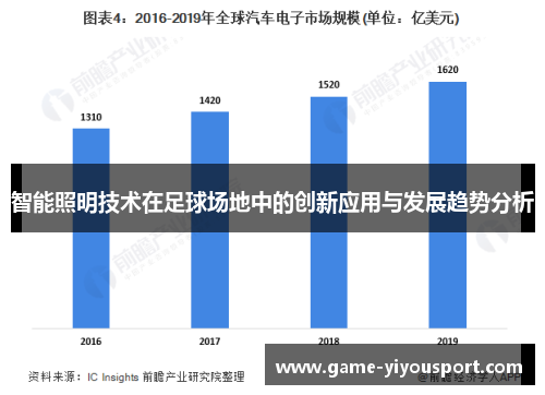 智能照明技术在足球场地中的创新应用与发展趋势分析
