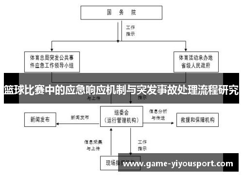 篮球比赛中的应急响应机制与突发事故处理流程研究